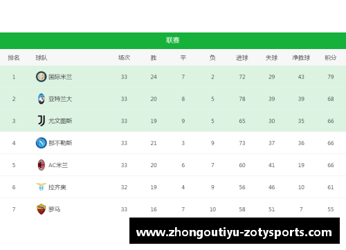 国际米兰欧冠资格岌岌可危，排名榜单垫底