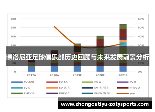 博洛尼亚足球俱乐部历史回顾与未来发展前景分析